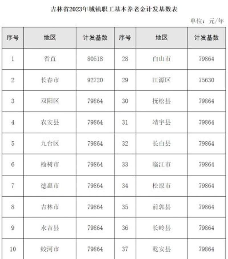深度剖析：如何有效进行九台地区招聘信息筛选