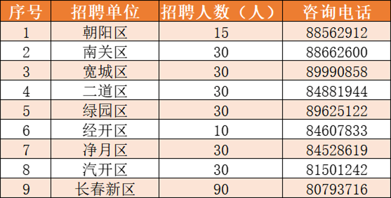 九台招聘信息：如何找到合适的工作机会